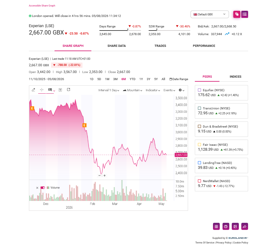IPO dashboard preview